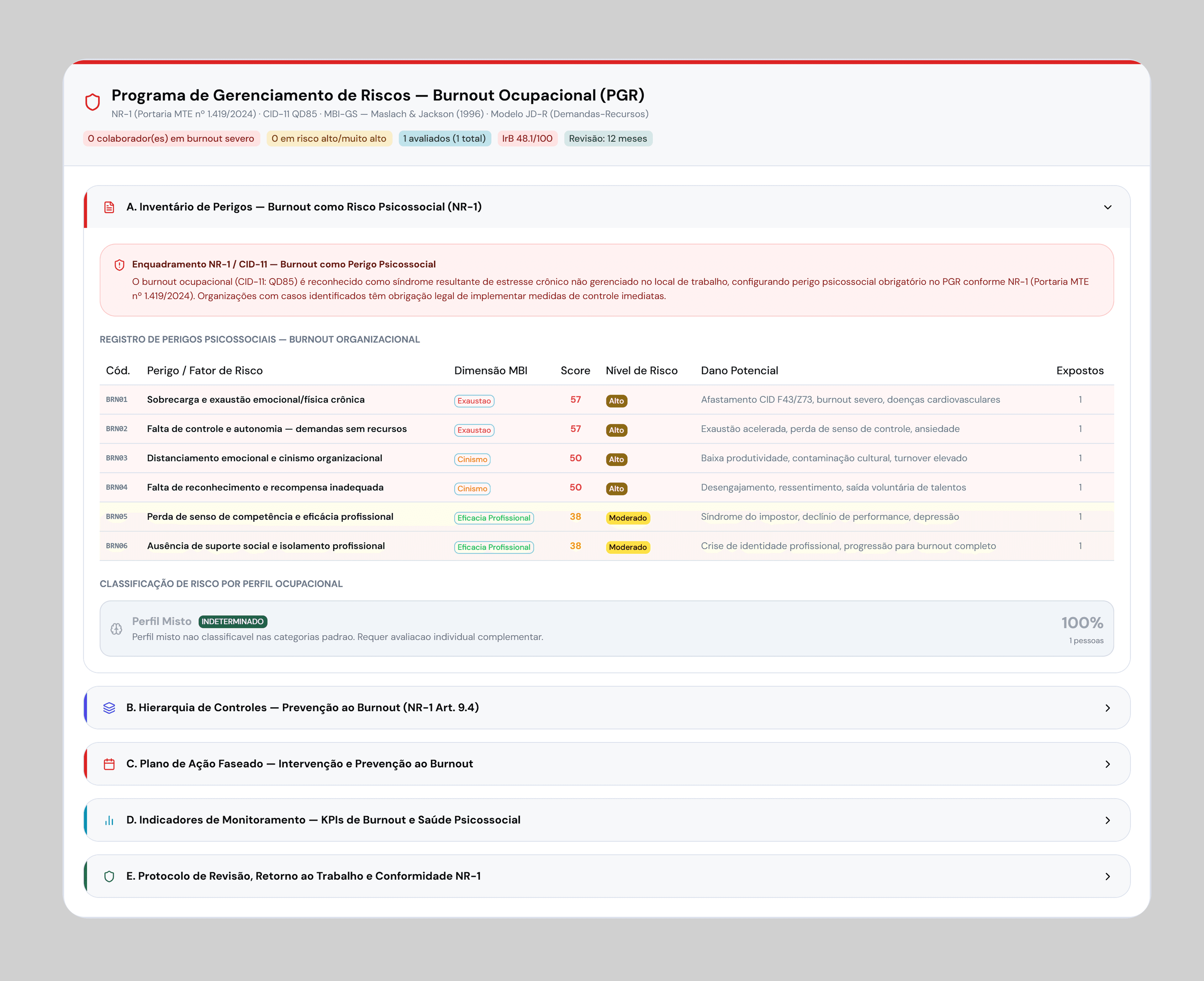 Passo 04: Seu inventário NR-1 pronto para protocolar